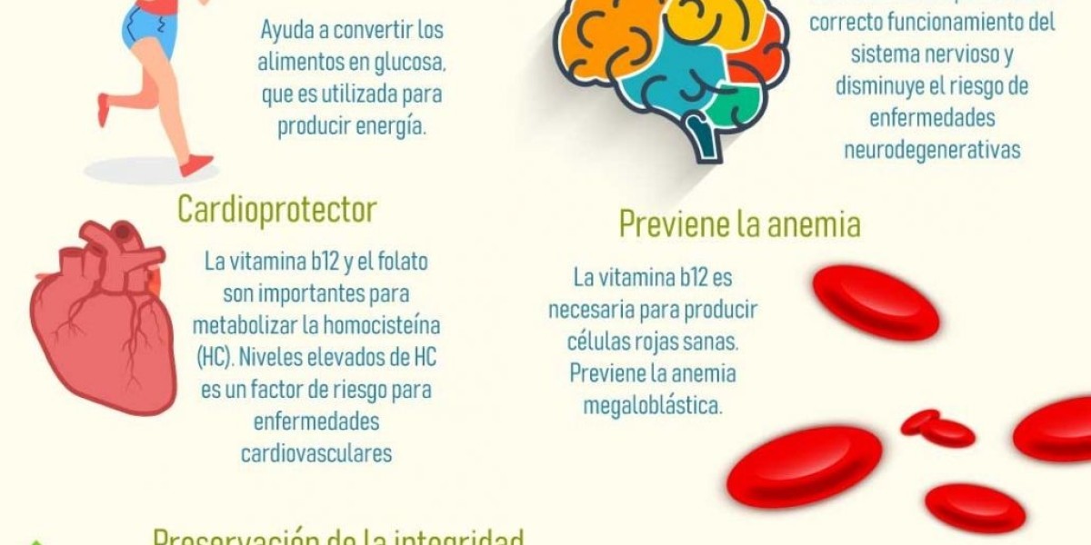 Ácido fólico: efectos secundarios, contraindicaciones y cuánto tiempo se puede tomar